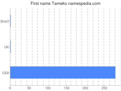 Vornamen Tameko