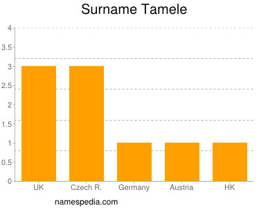 nom Tamele