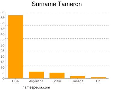 nom Tameron