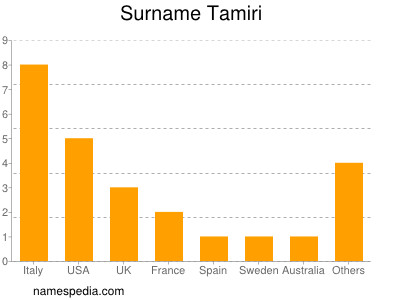 Familiennamen Tamiri