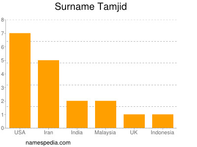 Familiennamen Tamjid