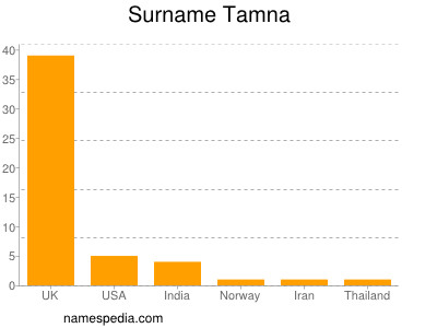 Familiennamen Tamna