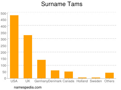 Surname Tams