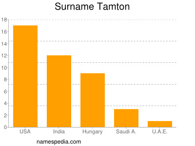Familiennamen Tamton
