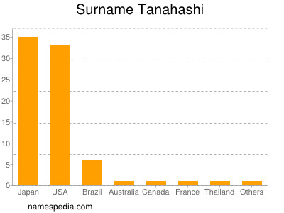 nom Tanahashi