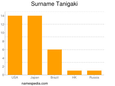 Familiennamen Tanigaki