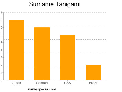 nom Tanigami