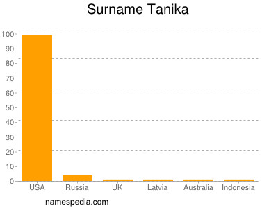 Familiennamen Tanika