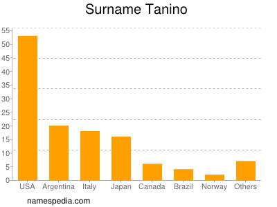 Surname Tanino