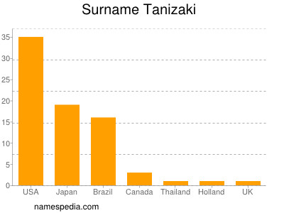 Familiennamen Tanizaki