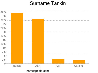 nom Tankin