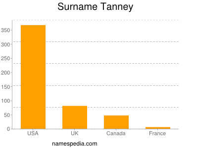 Familiennamen Tanney
