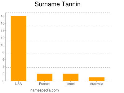 nom Tannin