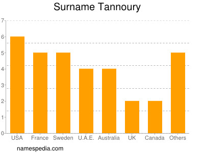 Nicole Tannoury