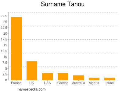 nom Tanou