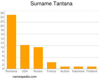 nom Tantana
