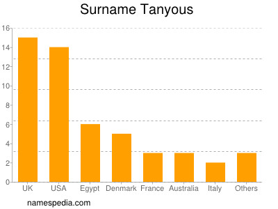 nom Tanyous