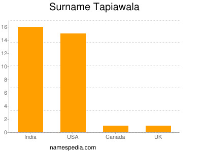 Familiennamen Tapiawala