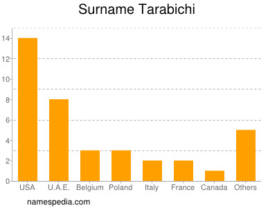 Familiennamen Tarabichi