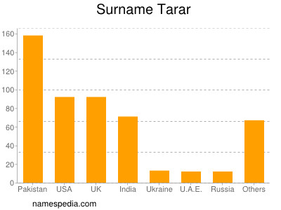 Familiennamen Tarar