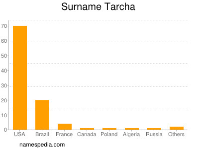 Familiennamen Tarcha