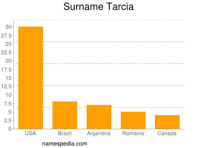 Familiennamen Tarcia