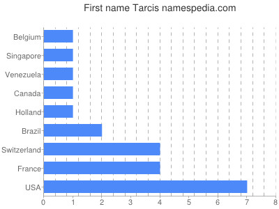 Given name Tarcis