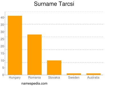 Surname Tarcsi