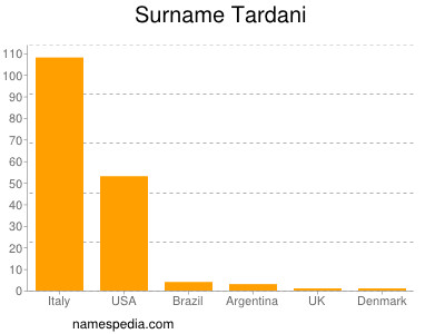Familiennamen Tardani