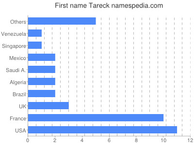 prenom Tareck