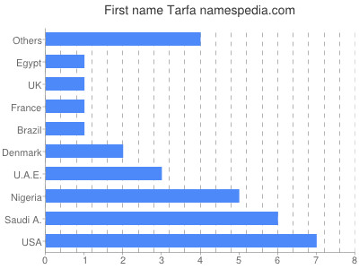 prenom Tarfa