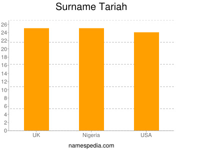 Surname Tariah