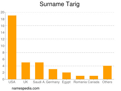 Familiennamen Tarig