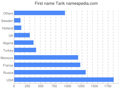 Vornamen Tarik