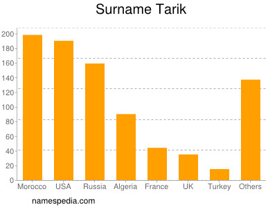 Familiennamen Tarik