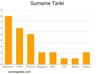 nom Tariki