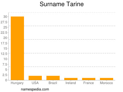 Surname Tarine