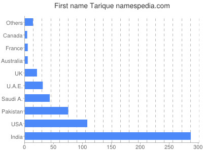 prenom Tarique