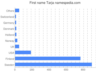 prenom Tarja