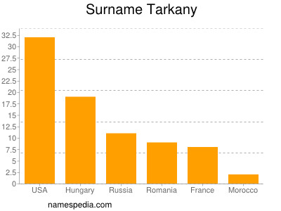 Familiennamen Tarkany