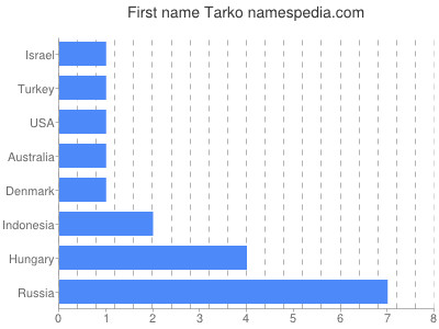 prenom Tarko