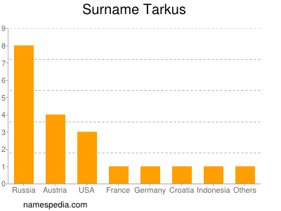 Familiennamen Tarkus