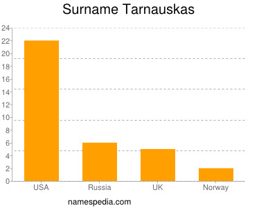 Familiennamen Tarnauskas