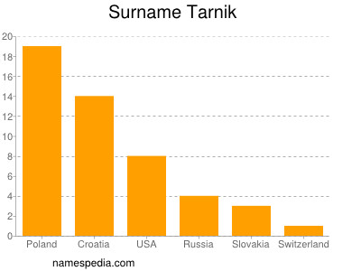 nom Tarnik