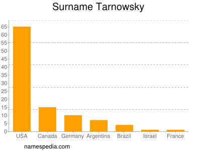 Familiennamen Tarnowsky
