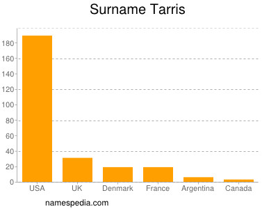 Familiennamen Tarris