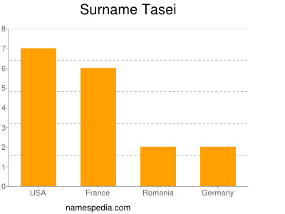 Familiennamen Tasei