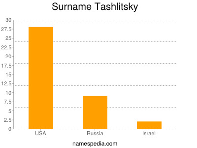 Familiennamen Tashlitsky