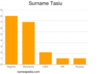 Familiennamen Tasiu