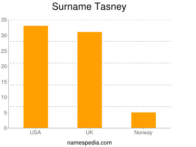Familiennamen Tasney